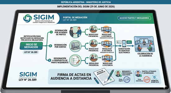 Nace el SIGIM para digitalizar de forma integral las mediaciones prejudiciales en el ámbito nacional